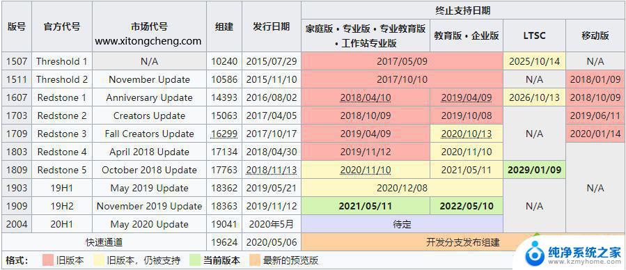 win10家庭版的版本号 win10版本有哪些区别