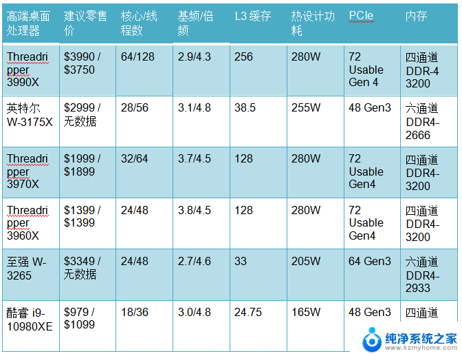 Intel和AMD处理器的各项差异：哪个更好？