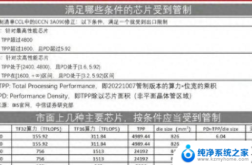 美国最新出口管制！NVIDIA RTX4090显卡或将在中国被禁，影响深远！