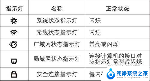 台式电脑本地连接连不上 电脑本地连接无法连接网络怎么办