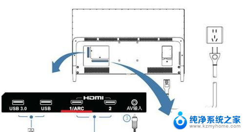 hdmiarc输出音频 HDMI ARC连接方法