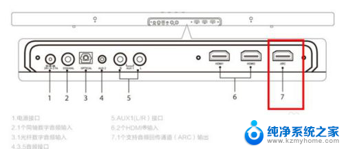 hdmiarc输出音频 HDMI ARC连接方法