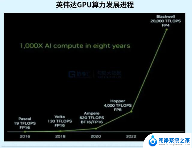 华为CANN，英伟达CUDA，终有一战：谁会成为深度学习领域的霸主？