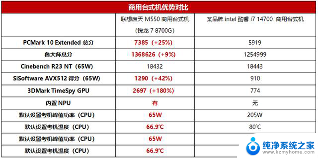 商用台式电脑全能首选！AMD 锐龙8000G系列处理器解析，性能强大稳定可靠