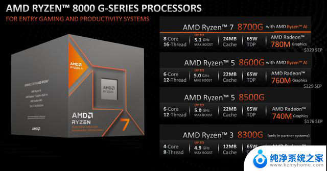 商用台式电脑全能首选！AMD 锐龙8000G系列处理器解析，性能强大稳定可靠