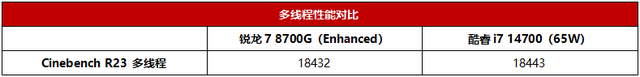 商用台式电脑全能首选！AMD 锐龙8000G系列处理器解析，性能强大稳定可靠