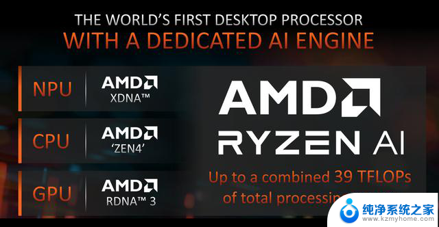 商用台式电脑全能首选！AMD 锐龙8000G系列处理器解析，性能强大稳定可靠