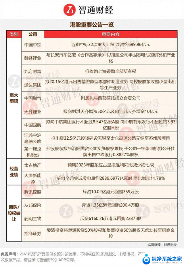 港股公告掘金 | AI PC再迎AMD新技术 订单火爆排到明年