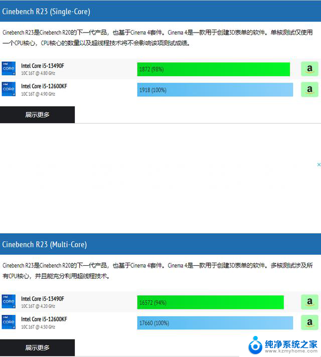 DIY宝藏网站CPU猴子网：免费对比处理器性能差距，助你选择最佳配置