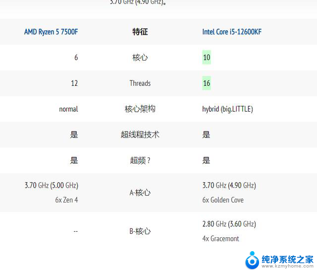 DIY宝藏网站CPU猴子网：免费对比处理器性能差距，助你选择最佳配置