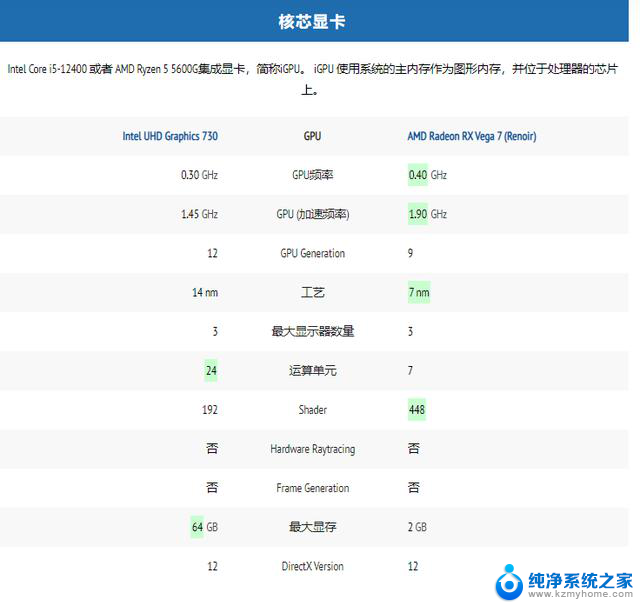 DIY宝藏网站CPU猴子网：免费对比处理器性能差距，助你选择最佳配置