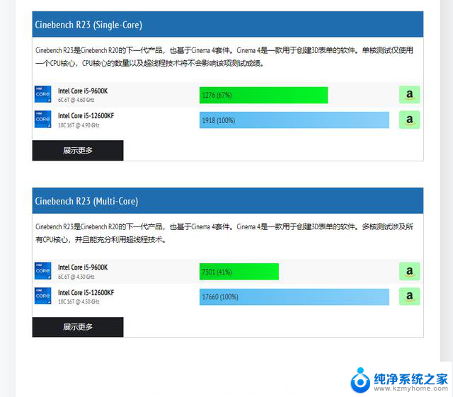 DIY宝藏网站CPU猴子网：免费对比处理器性能差距，助你选择最佳配置