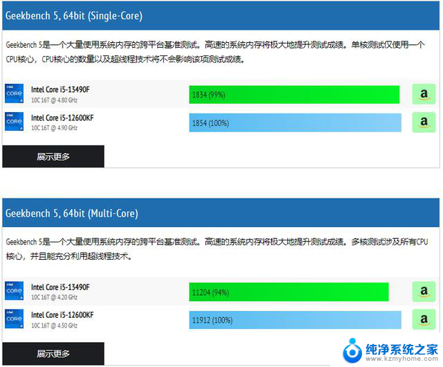 DIY宝藏网站CPU猴子网：免费对比处理器性能差距，助你选择最佳配置