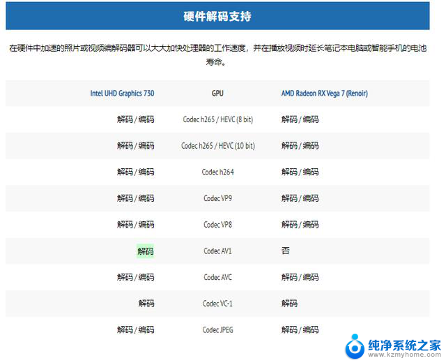 DIY宝藏网站CPU猴子网：免费对比处理器性能差距，助你选择最佳配置