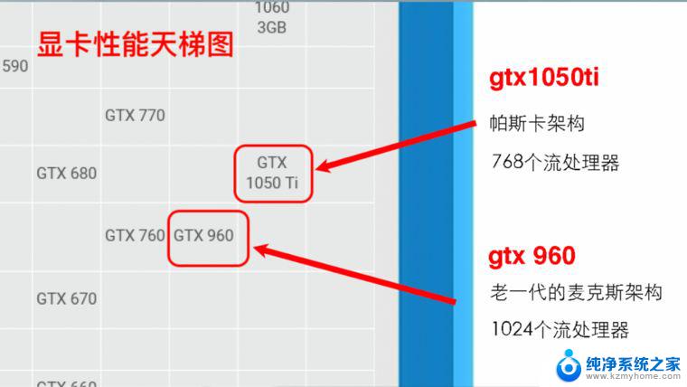 win10检测显卡好坏 显卡问题诊断步骤