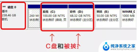 怎样c盘扩容win11 Win11给C盘扩容的方法