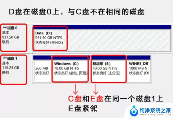 怎样c盘扩容win11 Win11给C盘扩容的方法