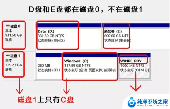 怎样c盘扩容win11 Win11给C盘扩容的方法