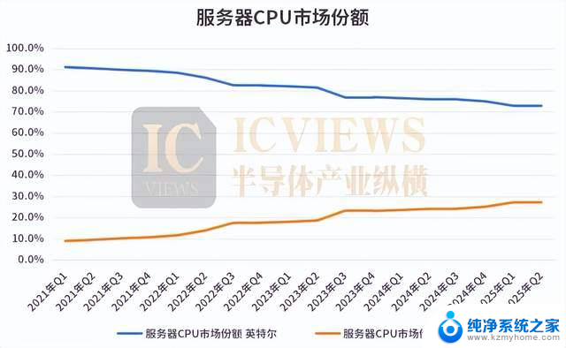 服务器CPU，变局已至！—如何选择适合自己的服务器CPU？