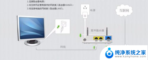 电脑上网慢怎么设置网速快 教你5分钟内解决电脑网速慢问题