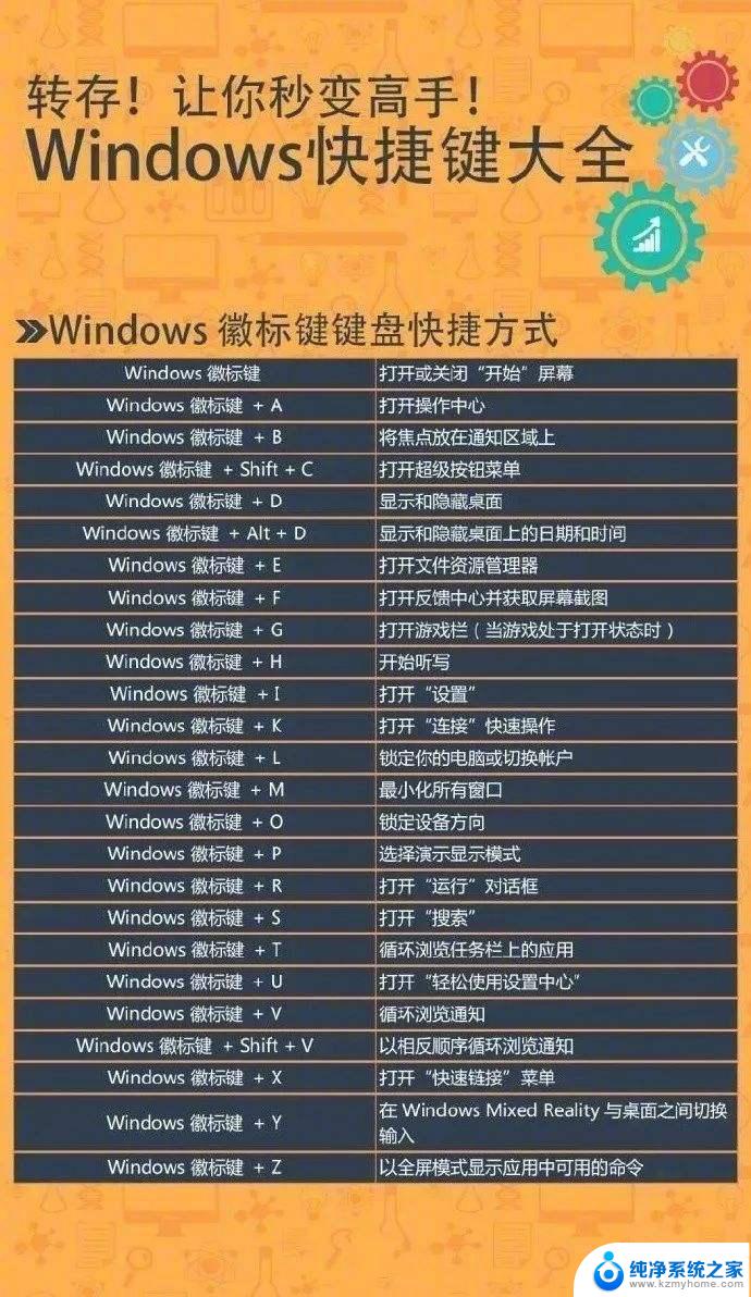 win7之家 windows快捷键 win7快捷键大全及功能