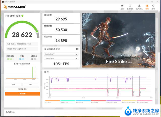 RTX 4060 vs RX 6750 GRE 10G：谁才是甜品显卡？装机实测告诉你答案