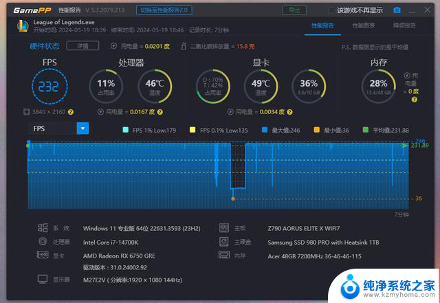 RTX 4060 vs RX 6750 GRE 10G：谁才是甜品显卡？装机实测告诉你答案