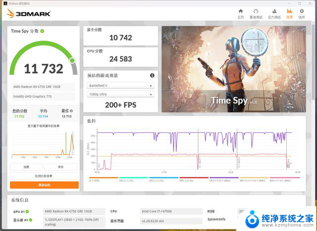 RTX 4060 vs RX 6750 GRE 10G：谁才是甜品显卡？装机实测告诉你答案