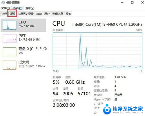 在哪里看cpu占用率 win10如何查看电脑CPU使用率