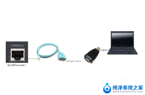 电脑和路由器如何连接 电脑连接路由器步骤