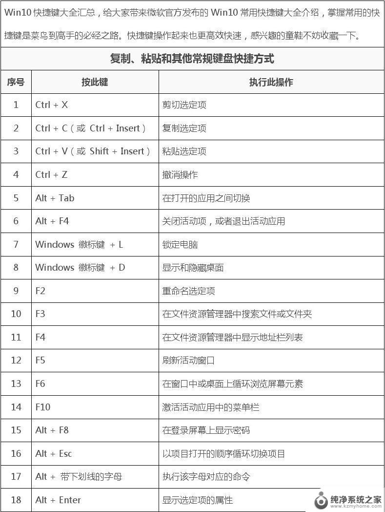 win10电脑快捷键用不了 Win10快捷键失效解决方法