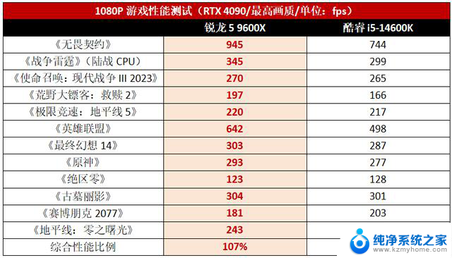 逢大促必买AMD！锐龙9000板U性价比套装这么选，性能超强，抢购优惠！