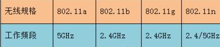 win10系统搜不到5gwifi win10找不到5G频段的无线网络