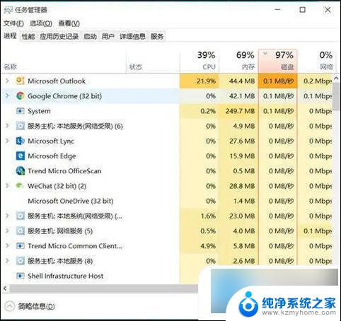 win10刚进入桌面磁盘占用100% 电脑磁盘100%解决方法