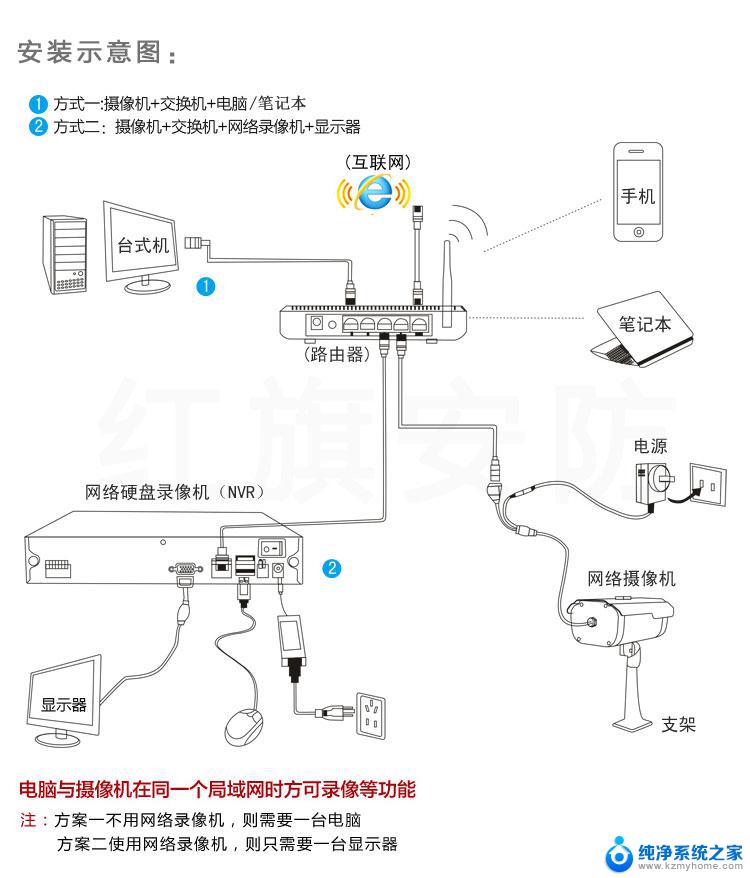 监控和电脑怎么连接 监控摄像头连接电脑教程