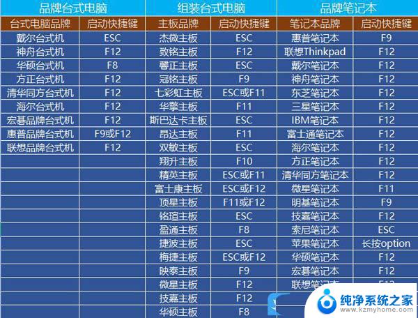 最近发现win11电脑蓝屏又开始了,最近关机了 Win11开机蓝屏故障的修复技巧