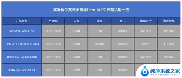 如何选择符合要求的英特尔酷睿Ultra笔记本处理器？