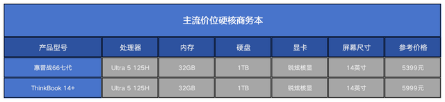 如何选择符合要求的英特尔酷睿Ultra笔记本处理器？