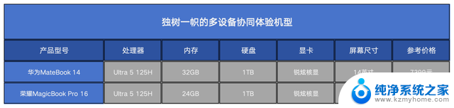 如何选择符合要求的英特尔酷睿Ultra笔记本处理器？