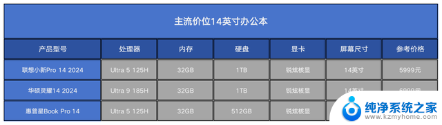 如何选择符合要求的英特尔酷睿Ultra笔记本处理器？