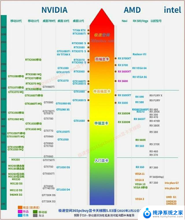 想升级 CPU？这篇终极指南帮你轻松选择最适合的处理器