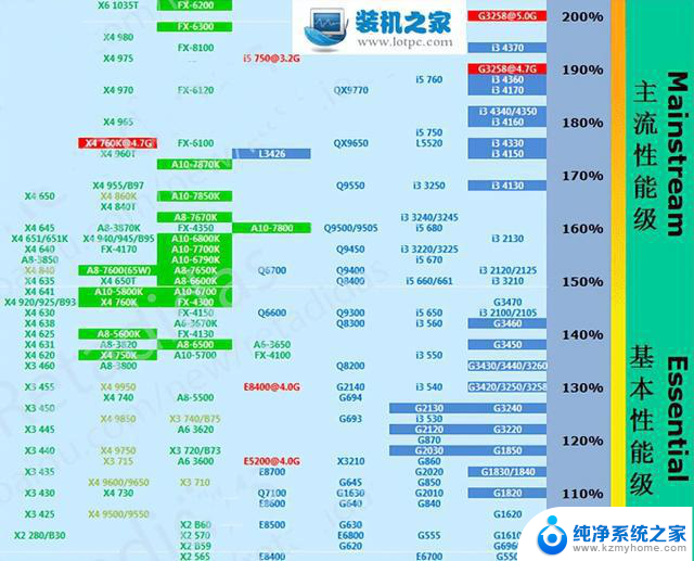 想升级 CPU？这篇终极指南帮你轻松选择最适合的处理器