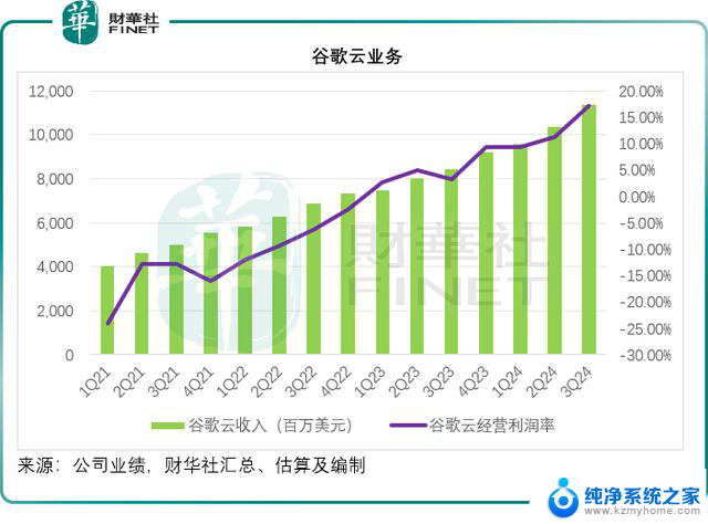 谷歌与AMD的冰火两重天：探索两大科技巨头的合作与竞争关系