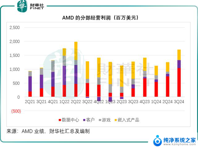 谷歌与AMD的冰火两重天：探索两大科技巨头的合作与竞争关系