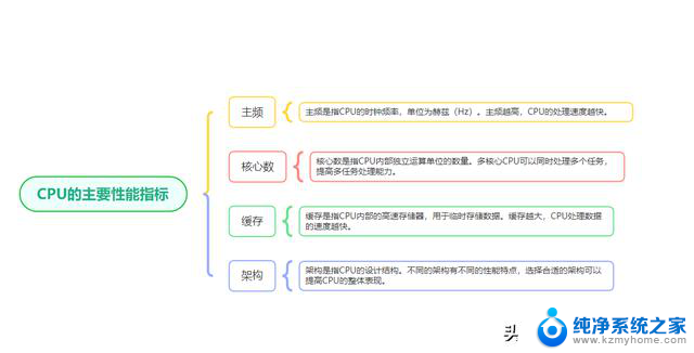 硬件选购：一文带大家深入了解CPU选购指南，买电脑CPU怎么选？