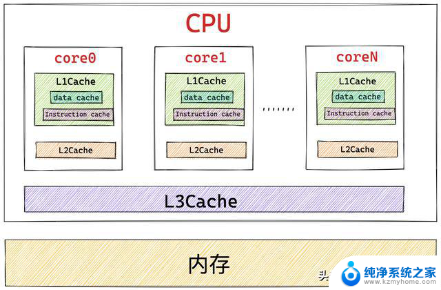 硬件选购：一文带大家深入了解CPU选购指南，买电脑CPU怎么选？