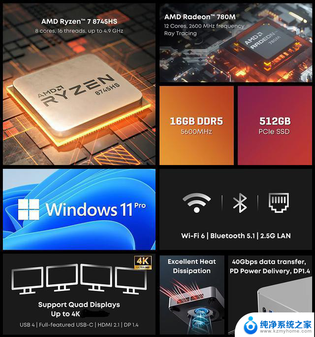AMD 锐龙 7 8745HS Radeon 780M 驰为 AuBox 迷你 PC 开售，小身板大能量