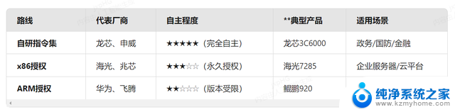 国产CPU“去美国化”核心突破：浅谈龙芯3C6000