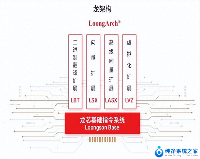 国产CPU“去美国化”核心突破：浅谈龙芯3C6000