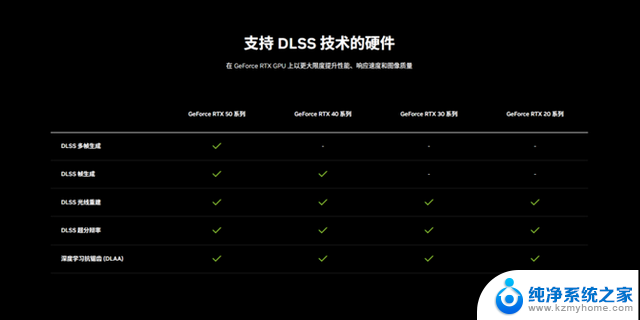 英伟达Transfomer模型正式脱离Beta测试，画质堪比原生！